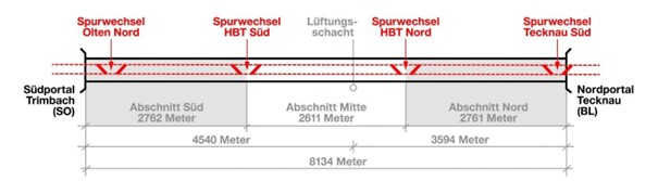 SBB Hauenstein